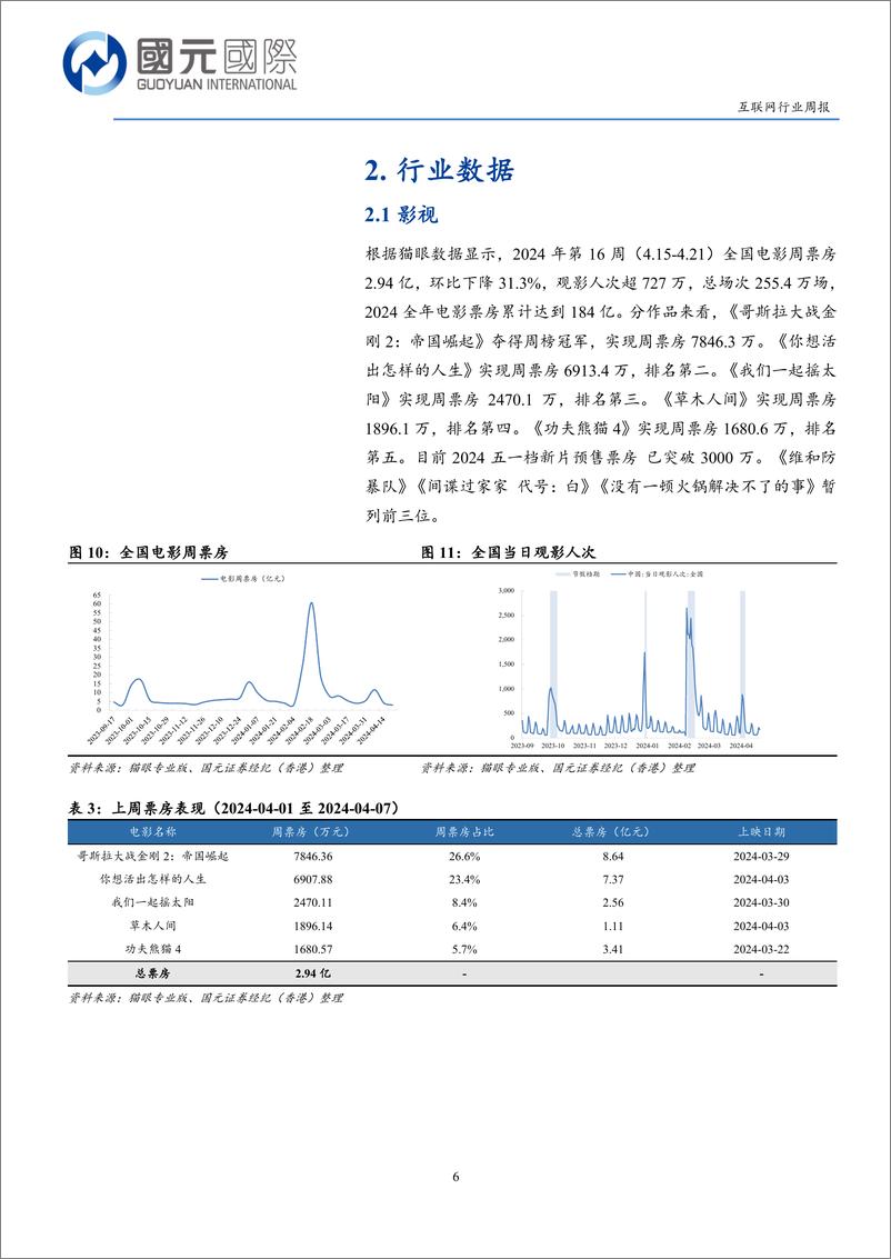 《互联网行业：高息预期引发市场恐慌，关注中小板块结构性机会-240422-国元国际-12页》 - 第5页预览图