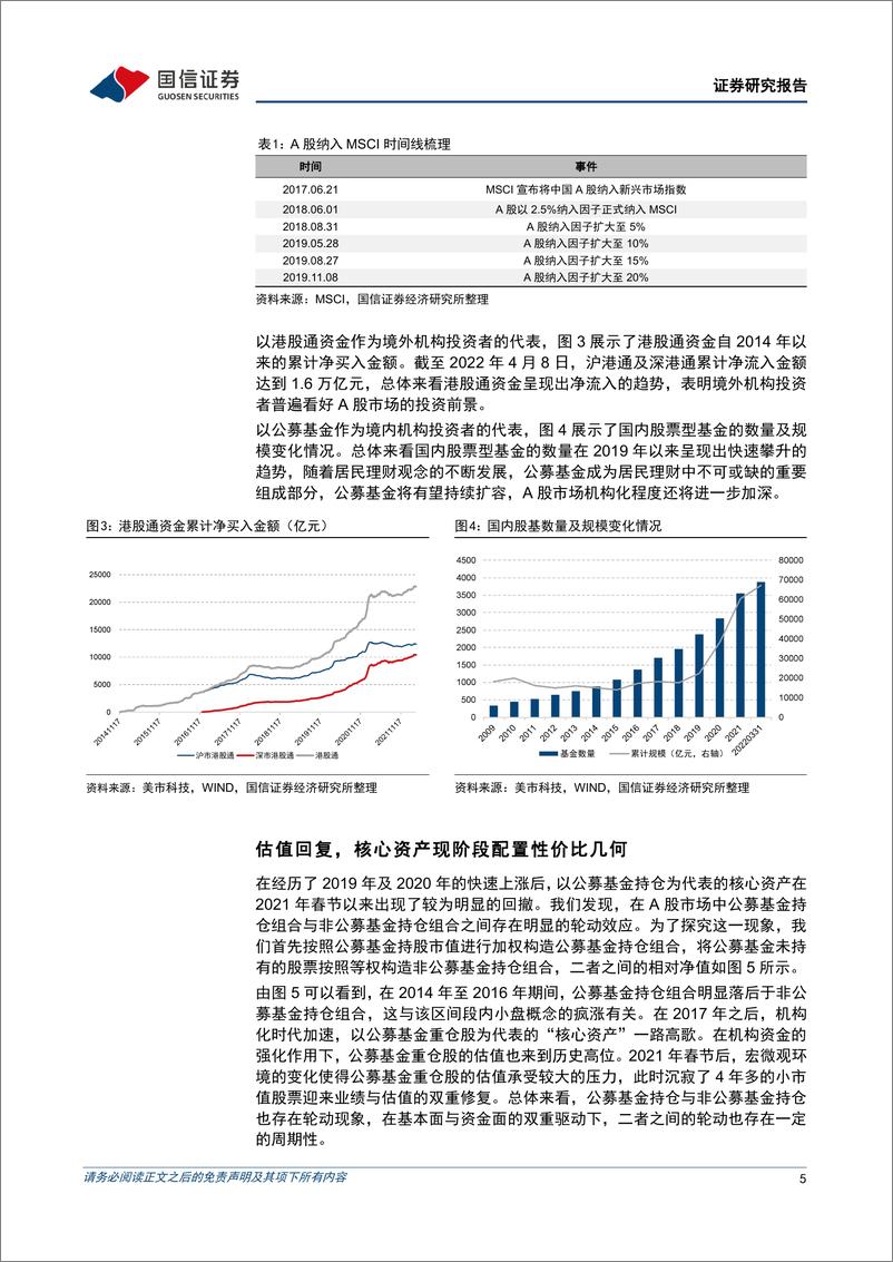 《基金投资价值分析报告：易方达MSCI中国A50互联互通ETF投资价值分析，中长期投资A股利器-20220412-国信证券-17页》 - 第6页预览图