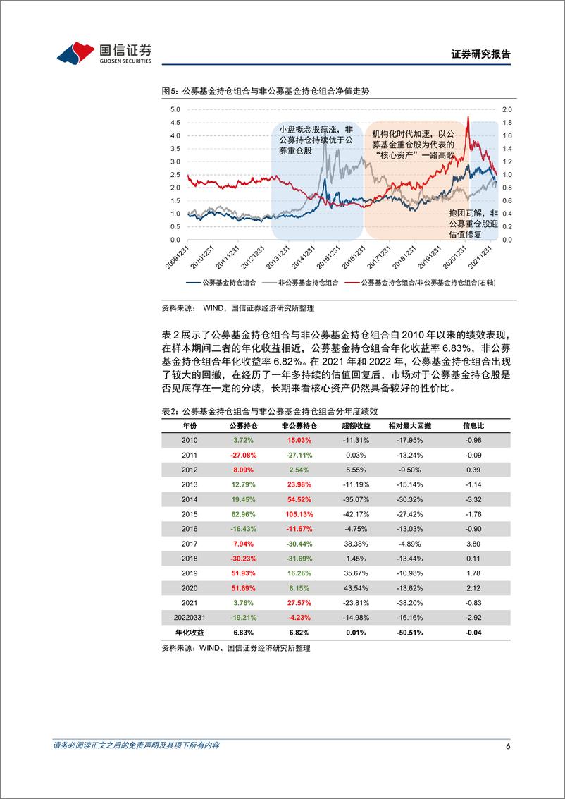 《基金投资价值分析报告：易方达MSCI中国A50互联互通ETF投资价值分析，中长期投资A股利器-20220412-国信证券-17页》 - 第7页预览图