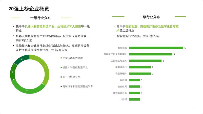 《2023亦庄高科技高成长20强暨明日之星报告-23页》 - 第3页预览图