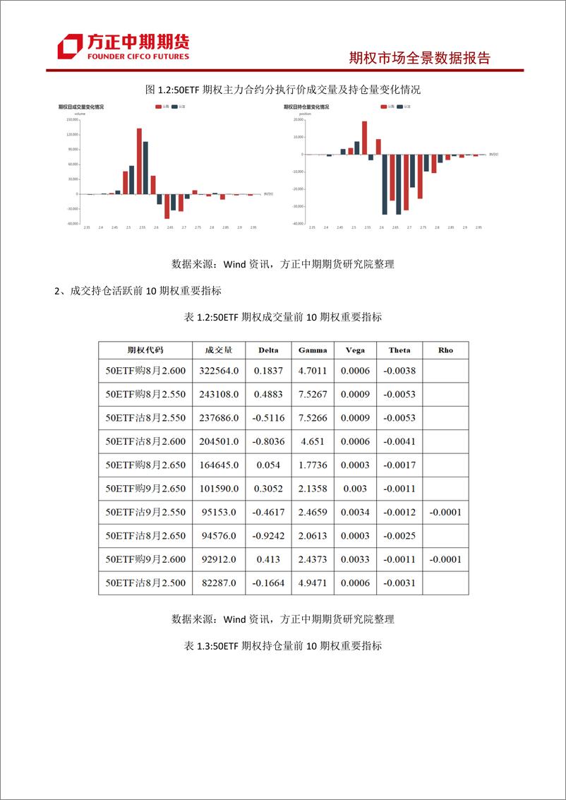 《股票期权市场全景数据报告-20230821-方正中期期货-44页》 - 第8页预览图