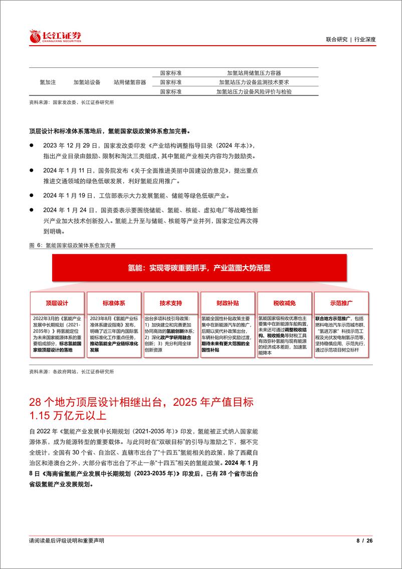 《长江证券-化石能源-氢能行业：顶层、配套政策快速推进，2023年电解槽招标1.61GW以上》 - 第8页预览图