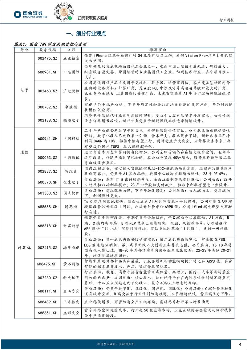 《信息技术产业行业研究：AI应用持续落地，看好相关产业链投资机会-240331-国金证券-20页》 - 第3页预览图