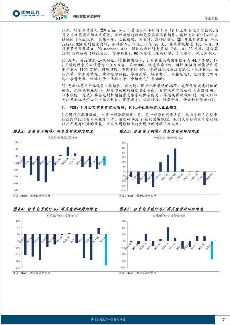 《信息技术产业行业研究：AI应用持续落地，看好相关产业链投资机会-240331-国金证券-20页》 - 第6页预览图