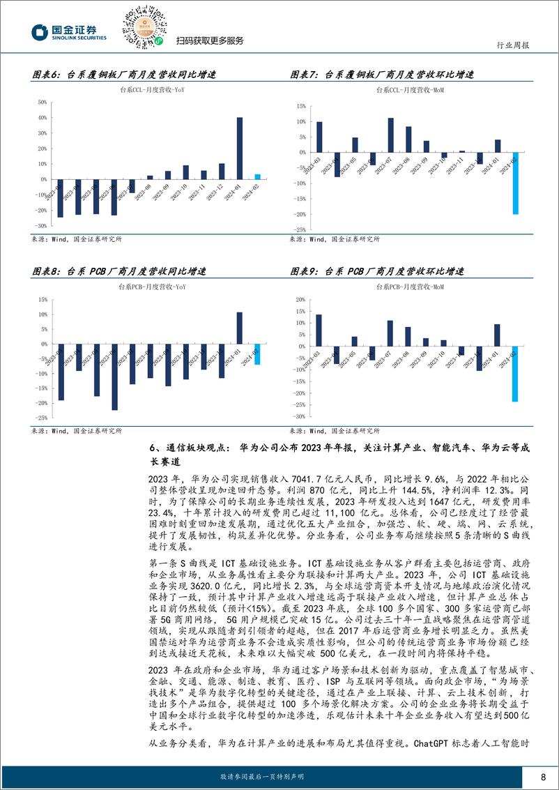 《信息技术产业行业研究：AI应用持续落地，看好相关产业链投资机会-240331-国金证券-20页》 - 第7页预览图