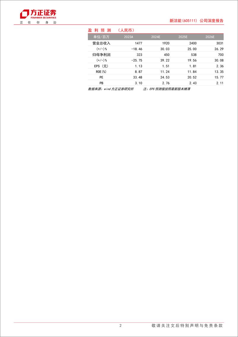 《新洁能(605111)公司深度报告：新兴领域，未来可期-240529-方正证券-24页》 - 第2页预览图