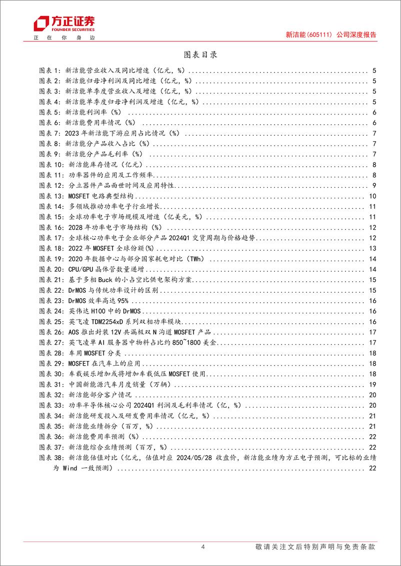 《新洁能(605111)公司深度报告：新兴领域，未来可期-240529-方正证券-24页》 - 第4页预览图