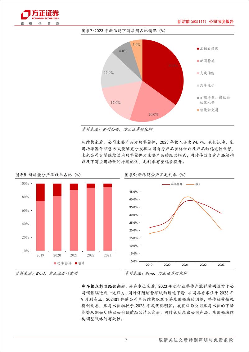 《新洁能(605111)公司深度报告：新兴领域，未来可期-240529-方正证券-24页》 - 第7页预览图