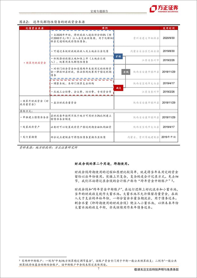 《财政视角重估2021年信用条件-20210218-方正证券-17页》 - 第7页预览图