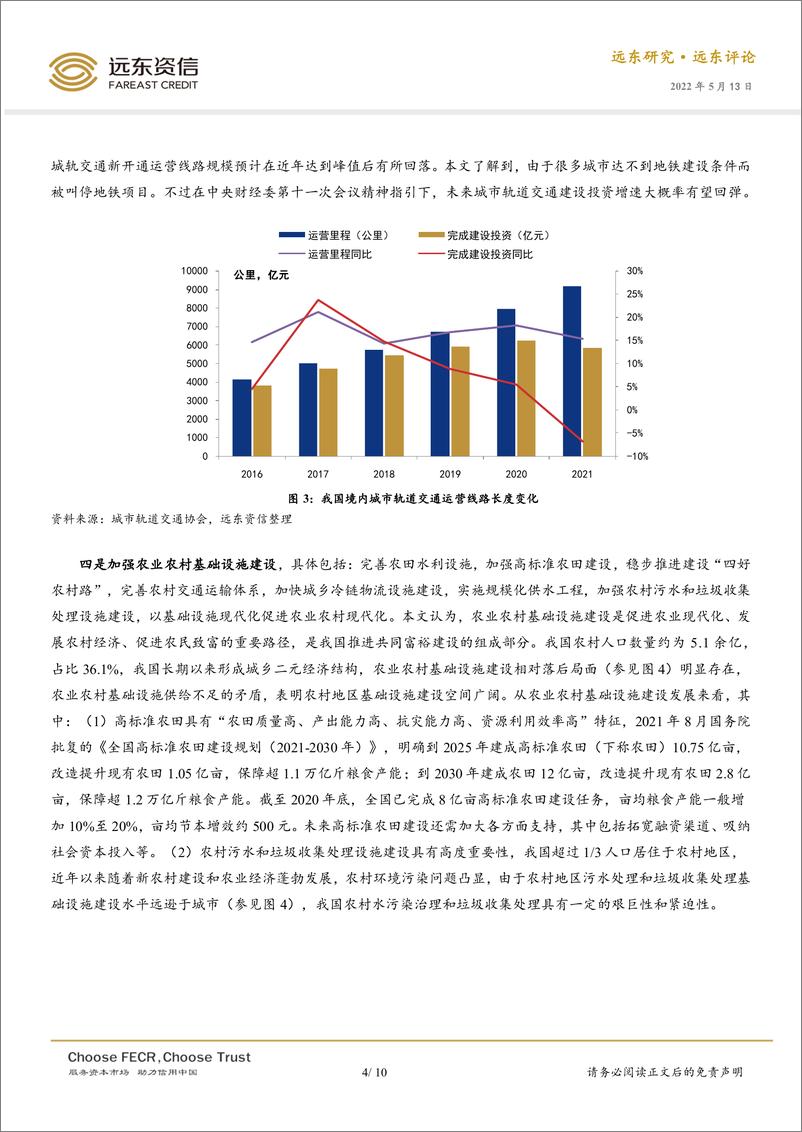 《远东资信-全面加强基础设施建设需要债券市场鼎力支持-10页》 - 第5页预览图