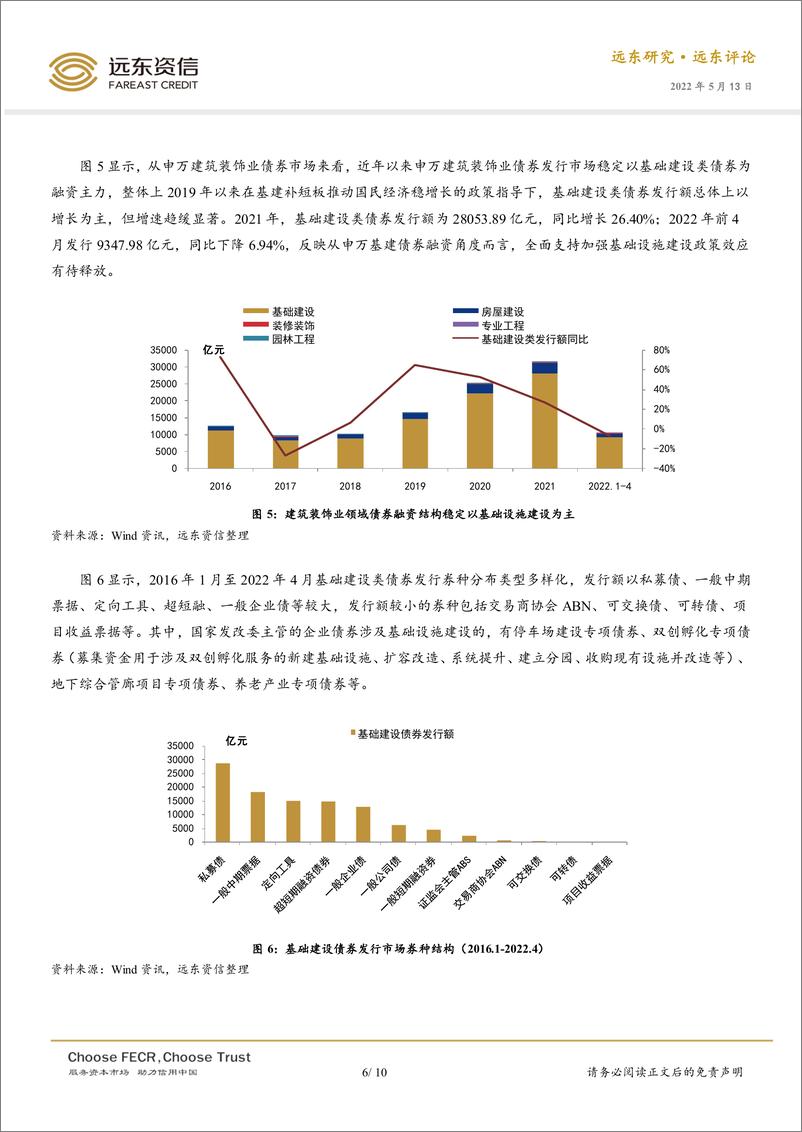 《远东资信-全面加强基础设施建设需要债券市场鼎力支持-10页》 - 第7页预览图