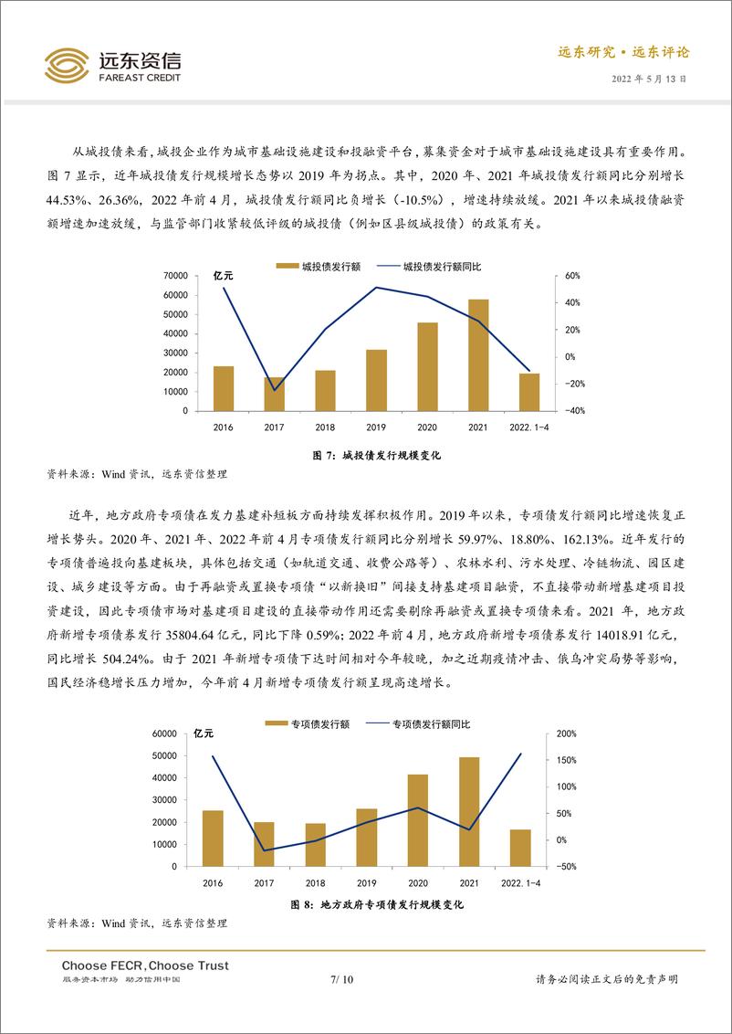 《远东资信-全面加强基础设施建设需要债券市场鼎力支持-10页》 - 第8页预览图