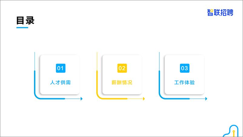 《集成电路人才需求与发展环境报告-17页》 - 第4页预览图