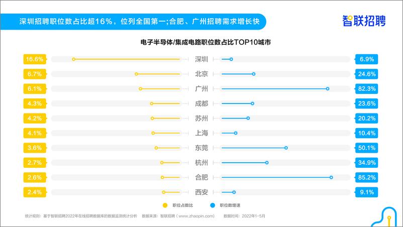 《集成电路人才需求与发展环境报告-17页》 - 第7页预览图