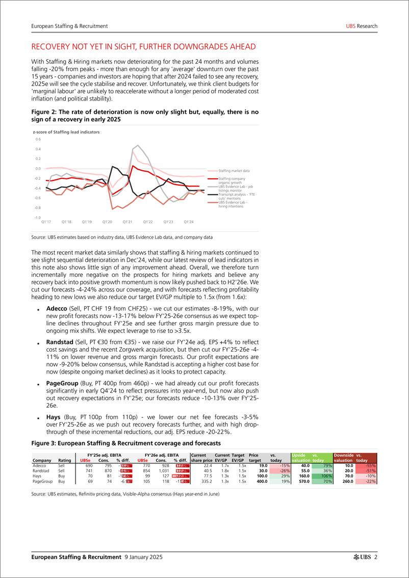 《UBS Equities-European Staffing  Recruitment _No New Year Resolution_ McK...-112695327》 - 第2页预览图