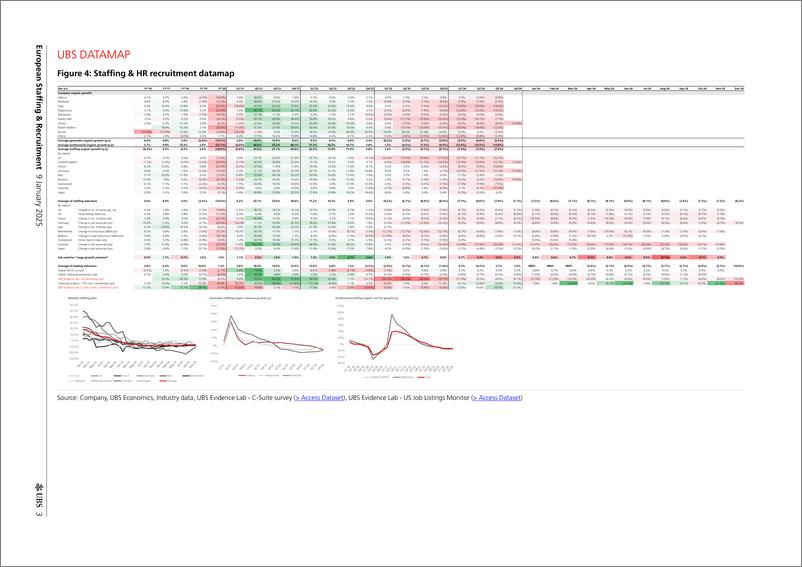 《UBS Equities-European Staffing  Recruitment _No New Year Resolution_ McK...-112695327》 - 第3页预览图