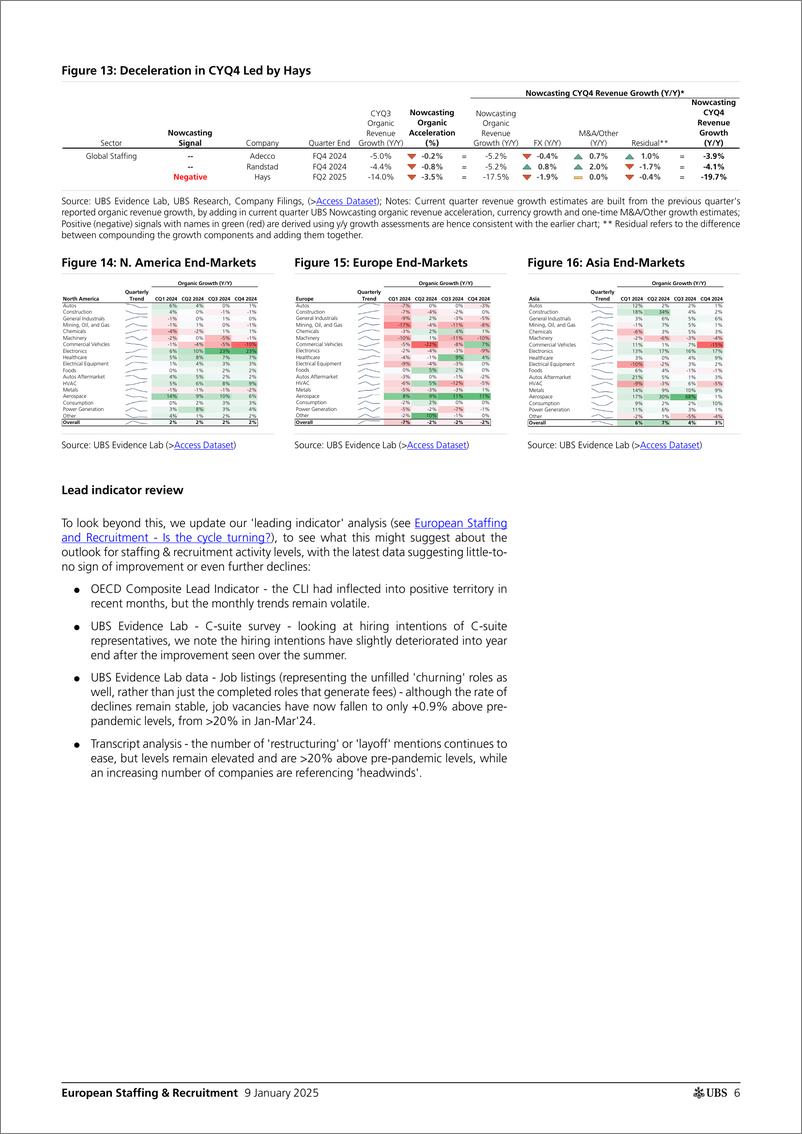 《UBS Equities-European Staffing  Recruitment _No New Year Resolution_ McK...-112695327》 - 第6页预览图