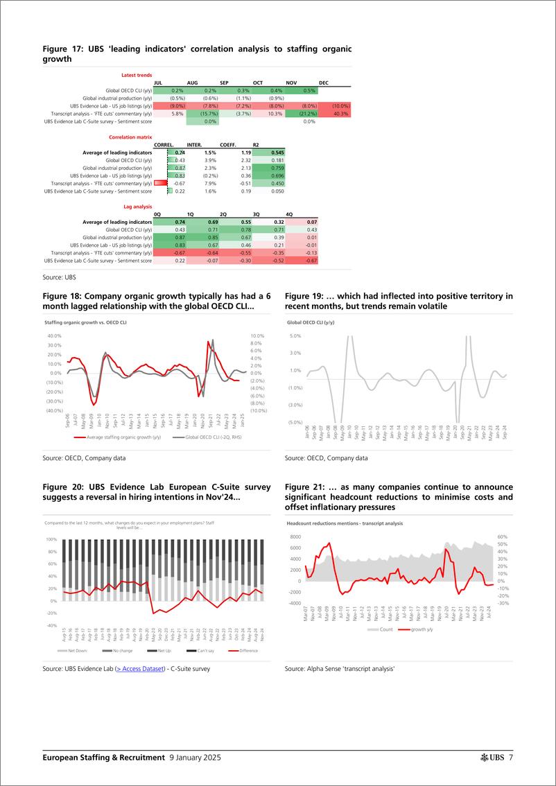 《UBS Equities-European Staffing  Recruitment _No New Year Resolution_ McK...-112695327》 - 第7页预览图