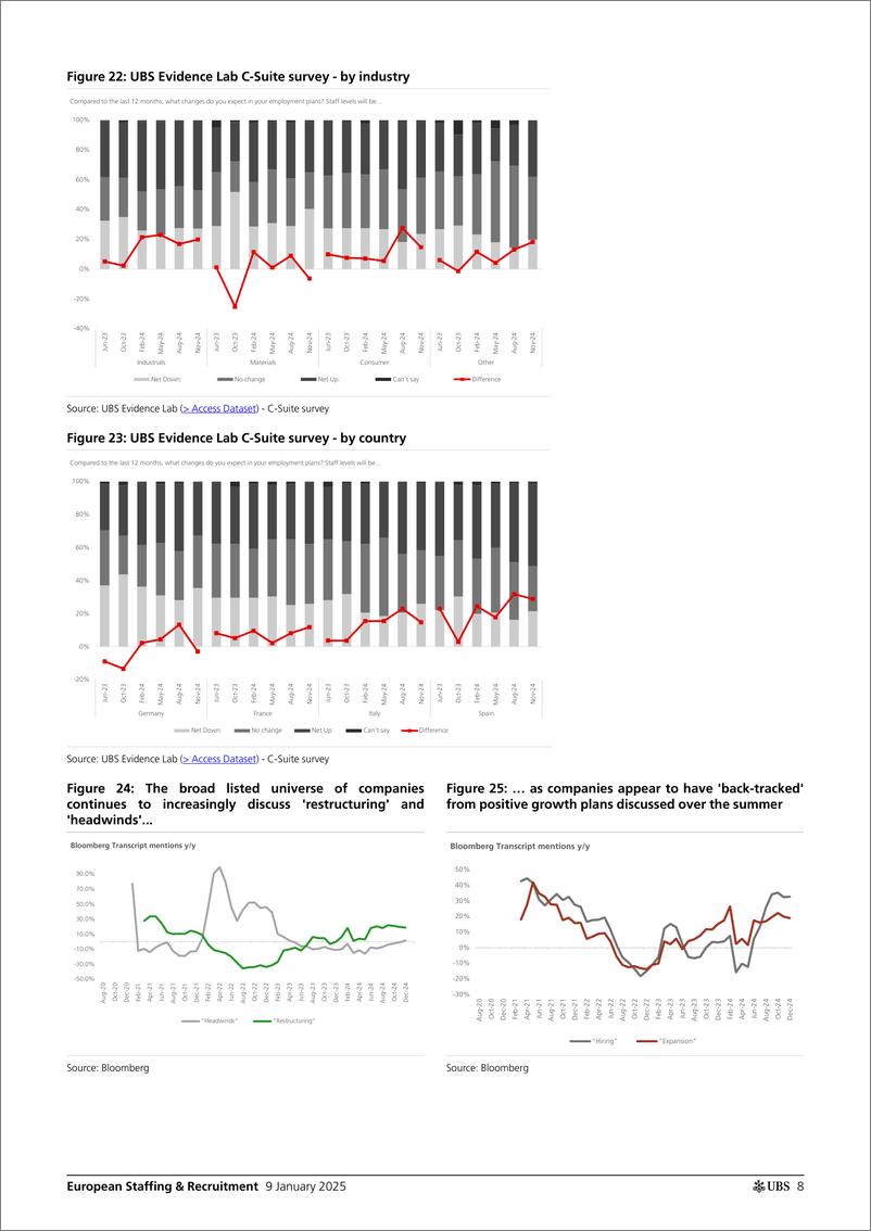 《UBS Equities-European Staffing  Recruitment _No New Year Resolution_ McK...-112695327》 - 第8页预览图