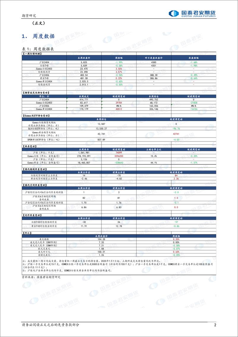 《黄金：CPI数据强劲，经济韧性仍在 白银：假期表现强于黄金-20240218-国泰期货-14页》 - 第2页预览图