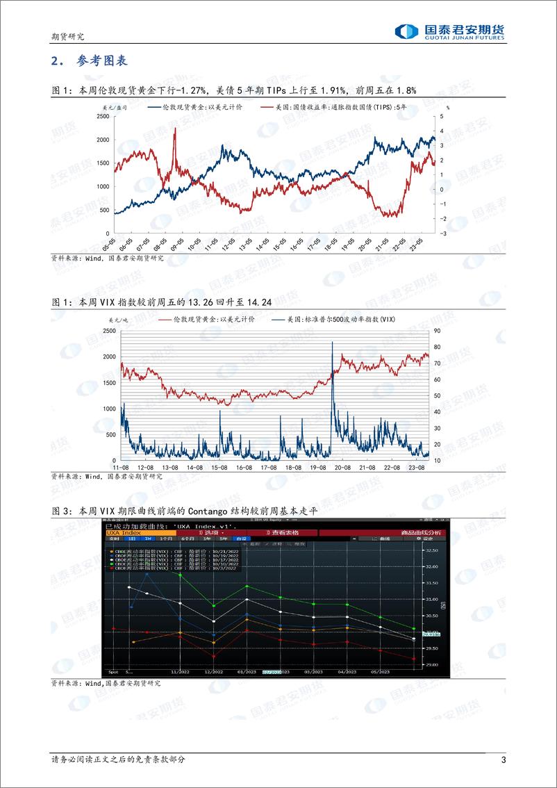 《黄金：CPI数据强劲，经济韧性仍在 白银：假期表现强于黄金-20240218-国泰期货-14页》 - 第3页预览图