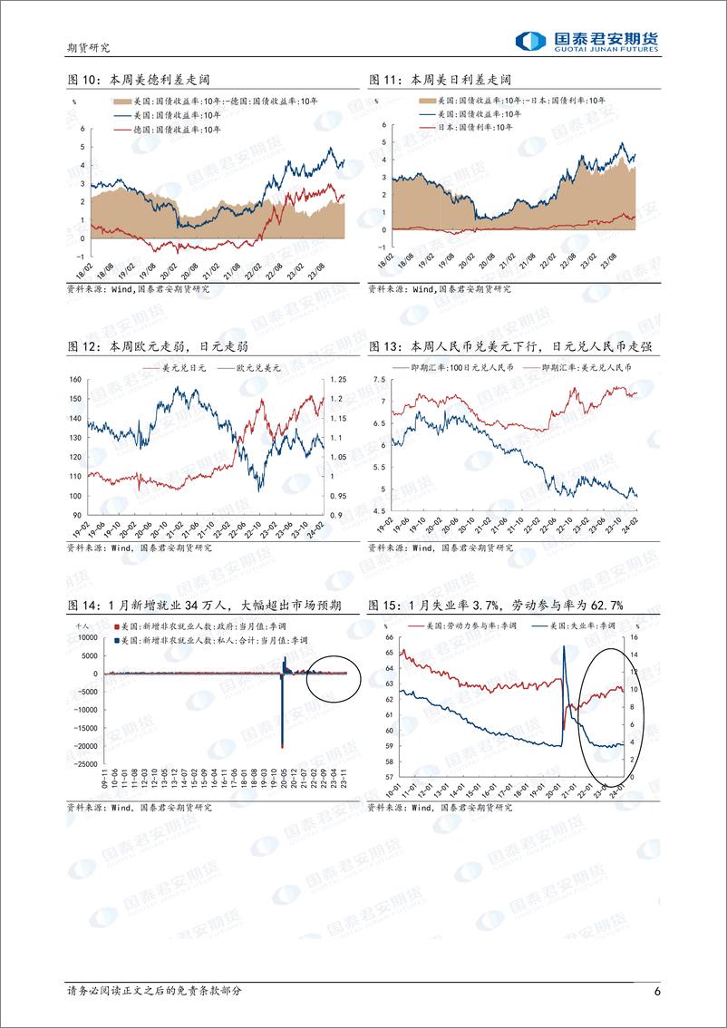 《黄金：CPI数据强劲，经济韧性仍在 白银：假期表现强于黄金-20240218-国泰期货-14页》 - 第6页预览图