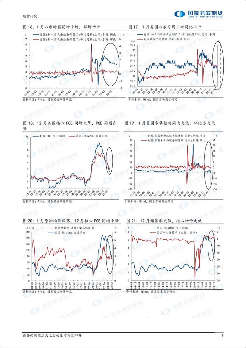 《黄金：CPI数据强劲，经济韧性仍在 白银：假期表现强于黄金-20240218-国泰期货-14页》 - 第7页预览图