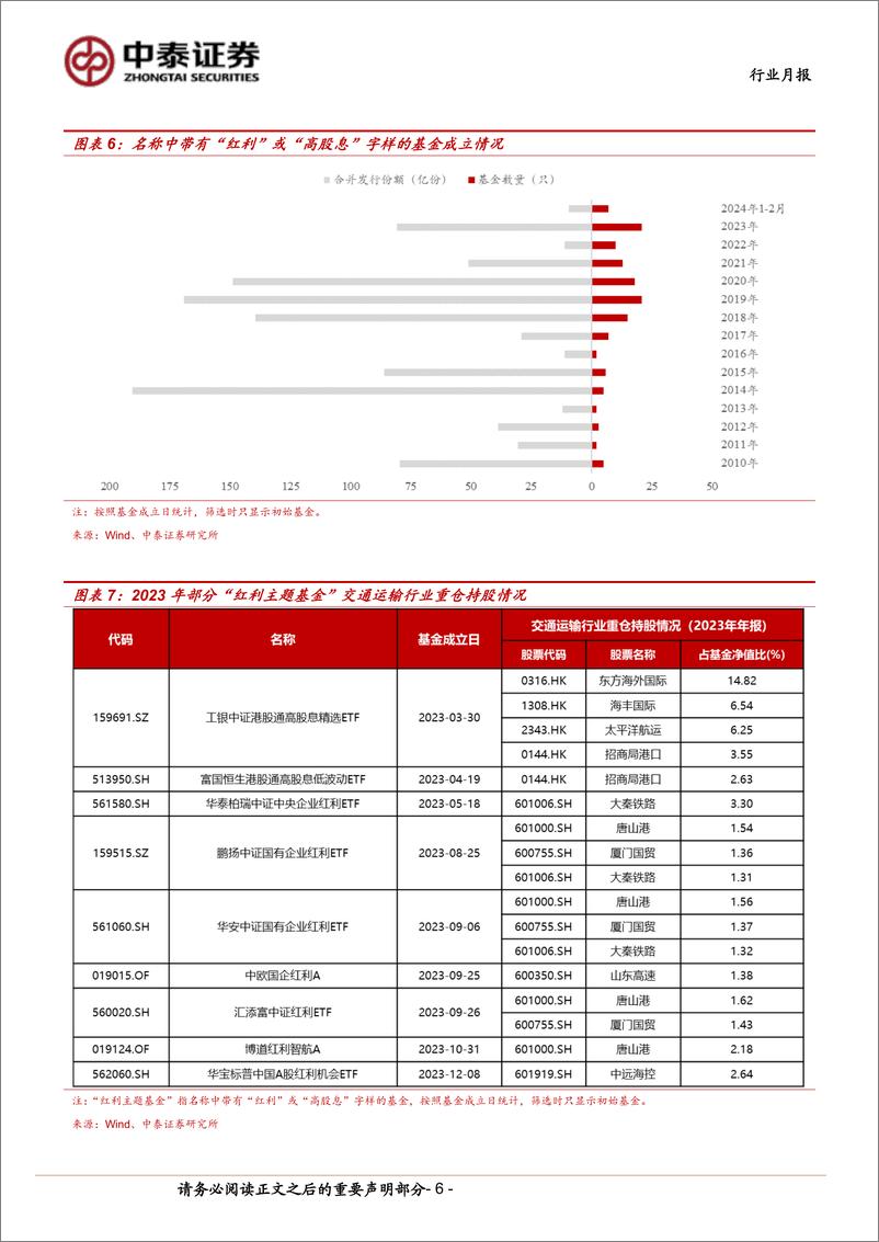 《交通运输(公铁港链)行业公铁港链3月投资策略：质量回报有望提升，红利资产稳中向好-240304-中泰证券-15页》 - 第5页预览图