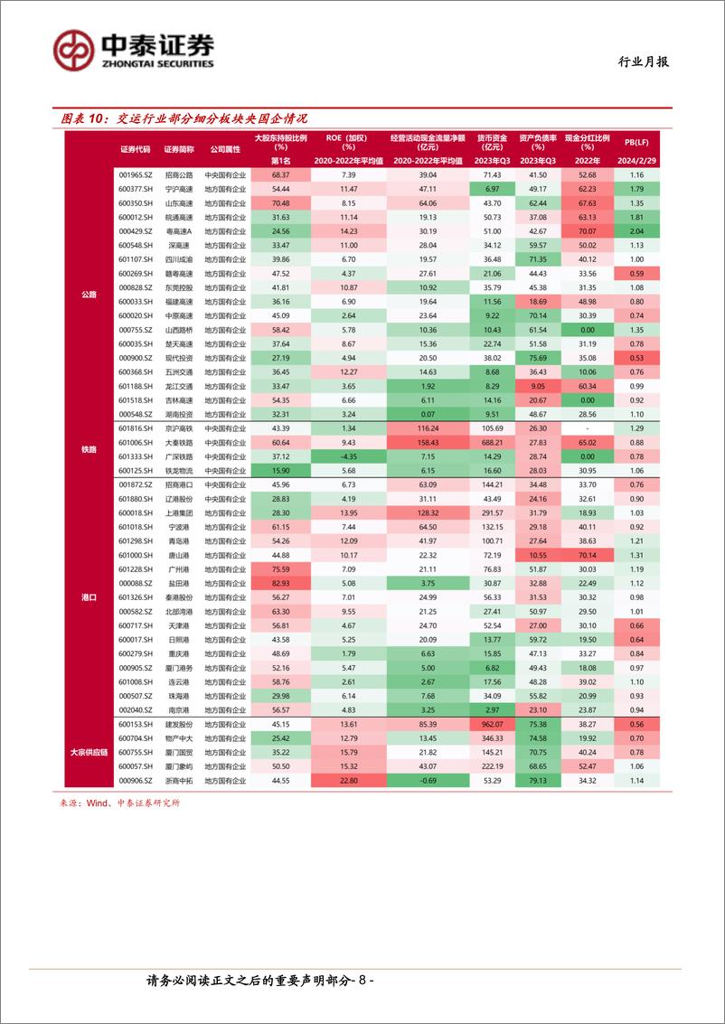 《交通运输(公铁港链)行业公铁港链3月投资策略：质量回报有望提升，红利资产稳中向好-240304-中泰证券-15页》 - 第7页预览图