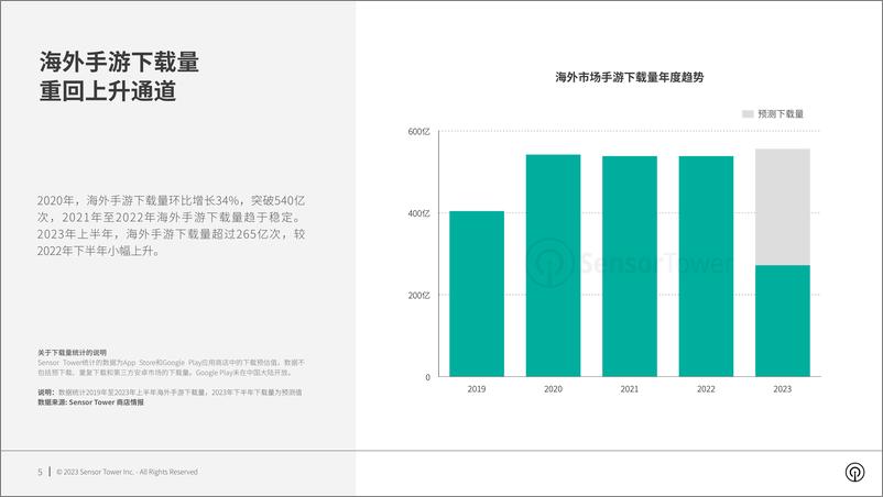 《2023年海外手游市场洞察报告-Sensor＋Tower-37页》 - 第5页预览图