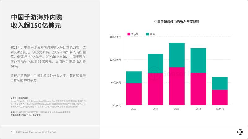 《2023年海外手游市场洞察报告-Sensor＋Tower-37页》 - 第7页预览图