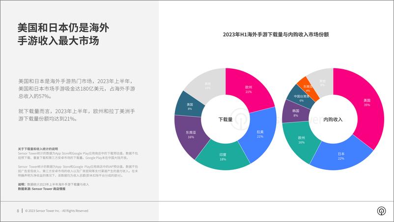 《2023年海外手游市场洞察报告-Sensor＋Tower-37页》 - 第8页预览图