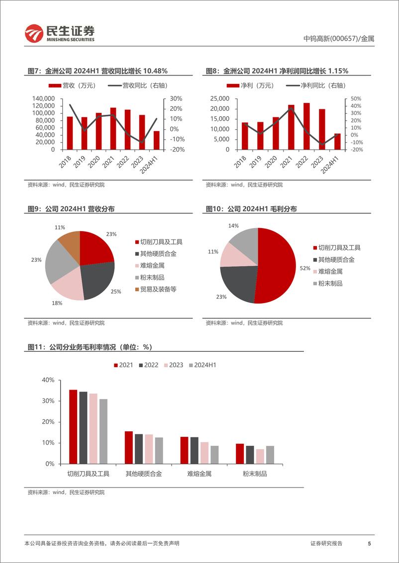 《中钨高新(000657)2024年半年报点评：刀片盈利承压，资源短板即将补齐-240827-民生证券-16页》 - 第5页预览图