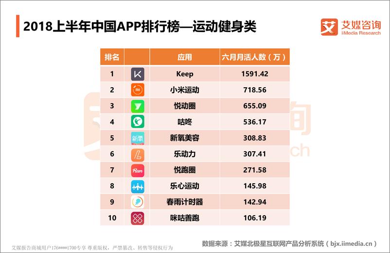 《艾媒榜单+%7C+2018上半年中国APP排行榜》 - 第4页预览图