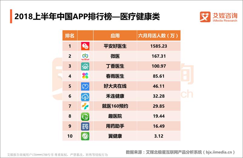 《艾媒榜单+%7C+2018上半年中国APP排行榜》 - 第5页预览图