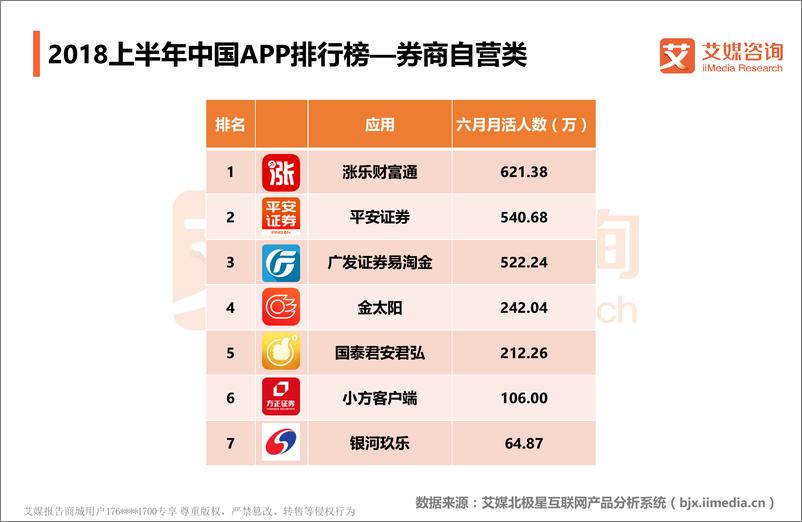 《艾媒榜单+%7C+2018上半年中国APP排行榜》 - 第7页预览图