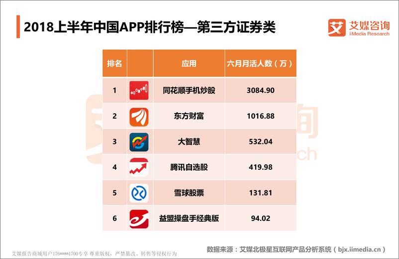 《艾媒榜单+%7C+2018上半年中国APP排行榜》 - 第8页预览图