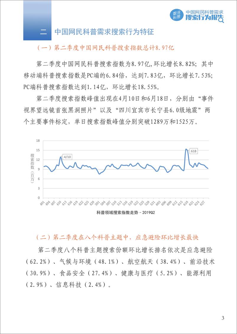 《2019年第二季度中国网民科普需求搜索行为报告》 - 第5页预览图