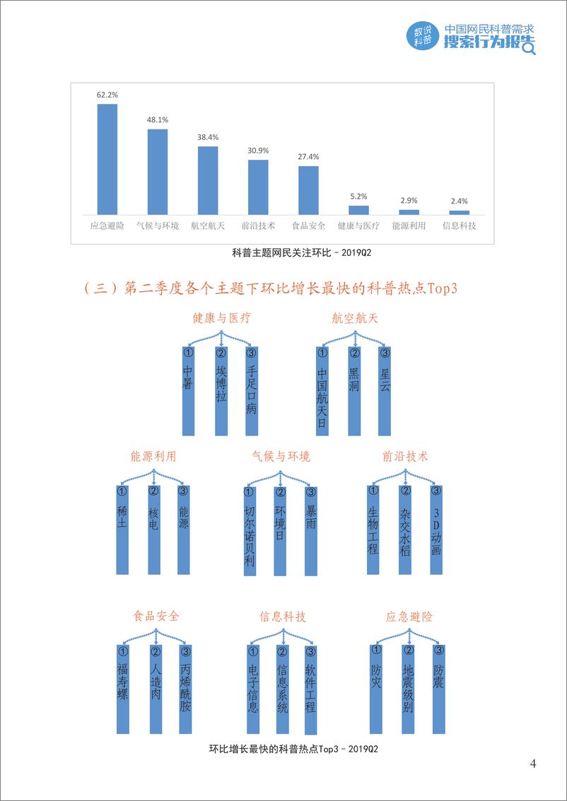 《2019年第二季度中国网民科普需求搜索行为报告》 - 第6页预览图