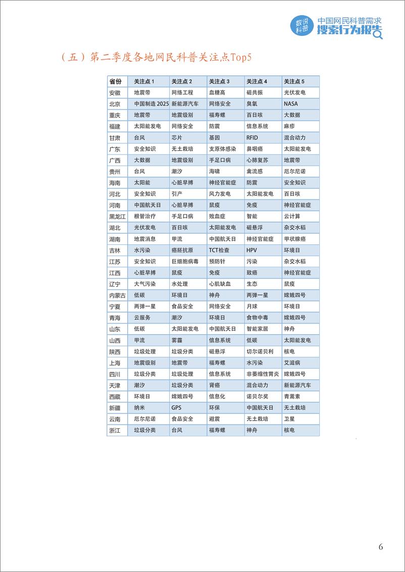 《2019年第二季度中国网民科普需求搜索行为报告》 - 第8页预览图