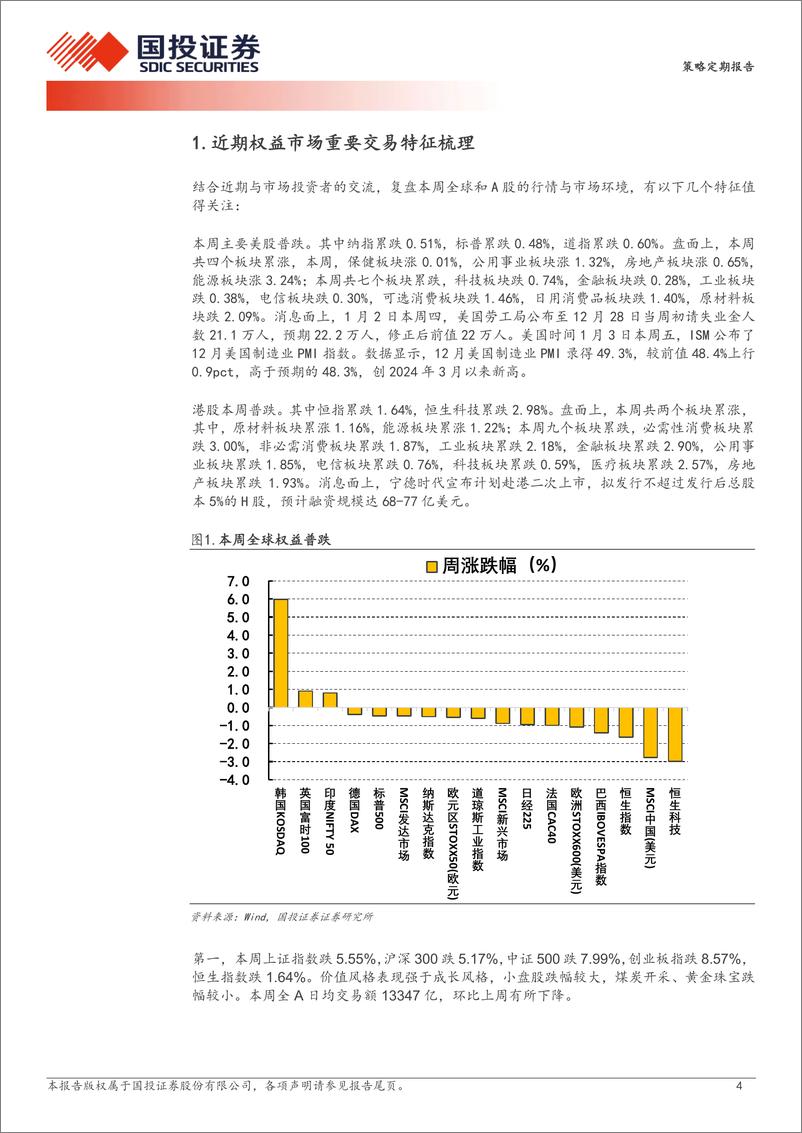 《重演2024年1月？大概率不会！-250105-国投证券-25页》 - 第4页预览图