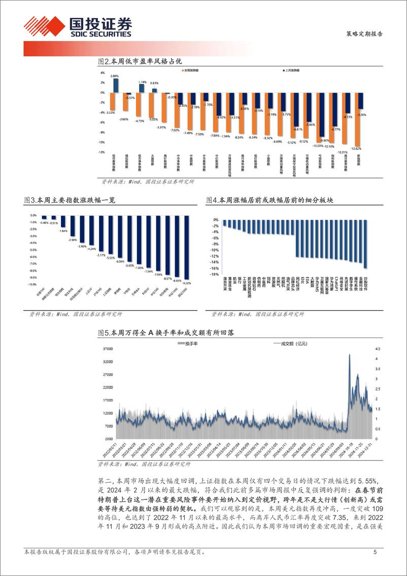 《重演2024年1月？大概率不会！-250105-国投证券-25页》 - 第5页预览图