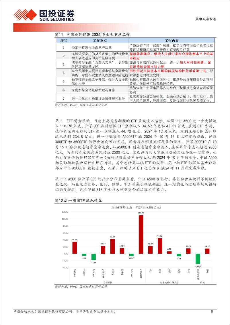 《重演2024年1月？大概率不会！-250105-国投证券-25页》 - 第8页预览图