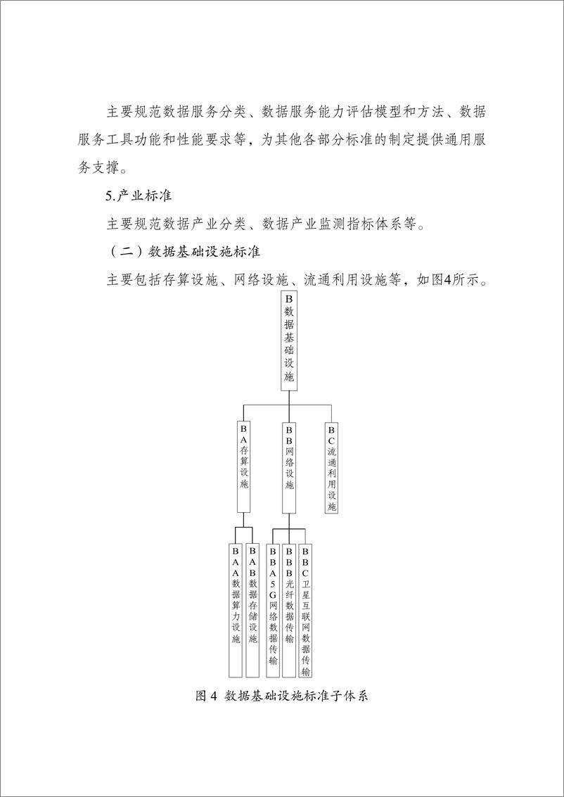 《国家数据标准体系建设指南-16页》 - 第6页预览图