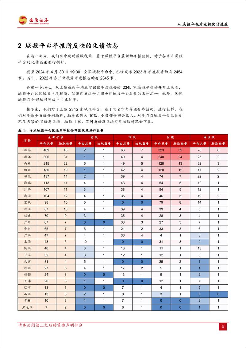 《固收专题：从城投年报窥视化债进展-240501-西南证券-21页》 - 第6页预览图