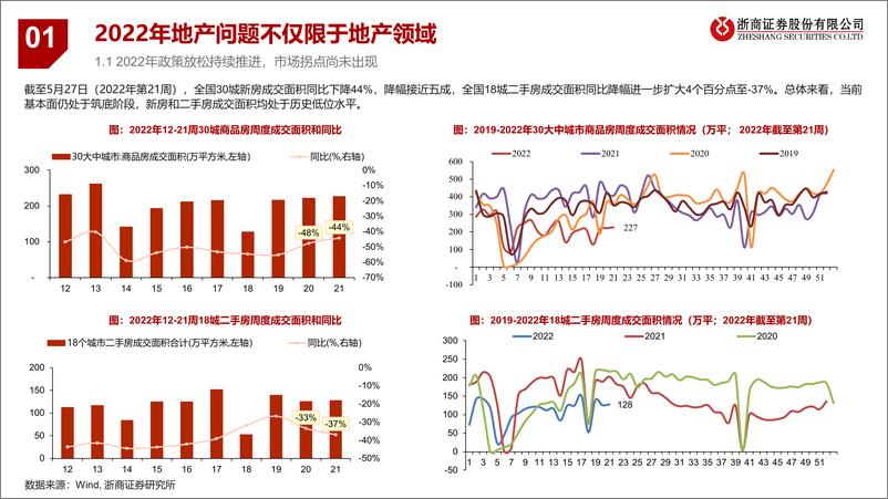 《2022年房地产行业中期投资策略：寻找确定性强的小而美-20220531-浙商证券-51页》 - 第6页预览图