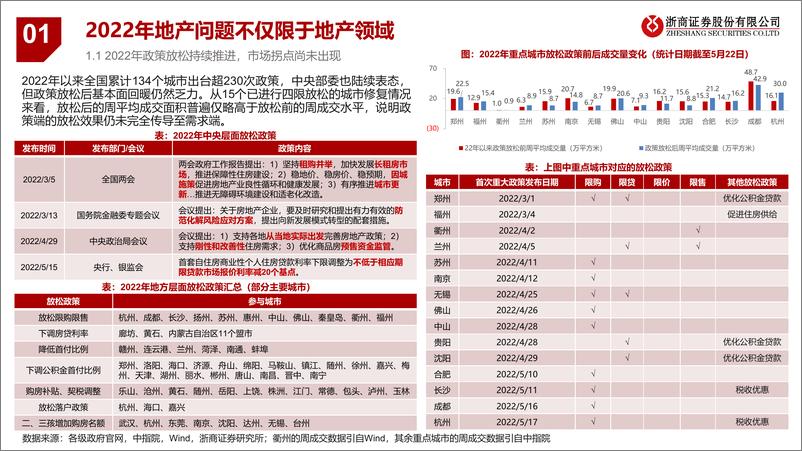 《2022年房地产行业中期投资策略：寻找确定性强的小而美-20220531-浙商证券-51页》 - 第7页预览图