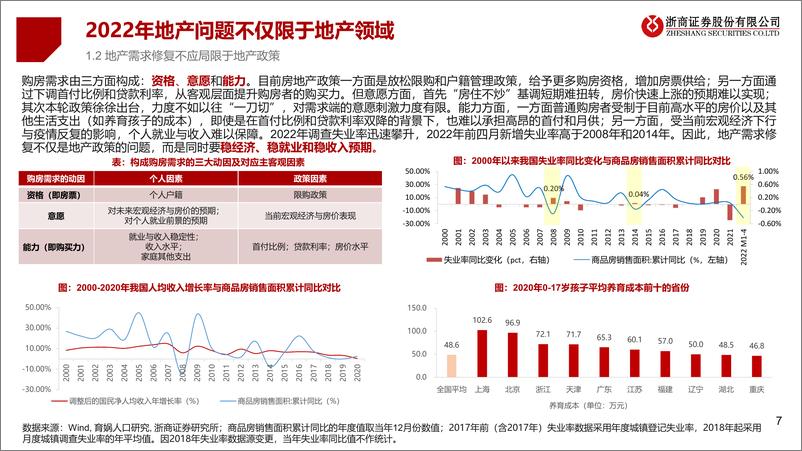 《2022年房地产行业中期投资策略：寻找确定性强的小而美-20220531-浙商证券-51页》 - 第8页预览图