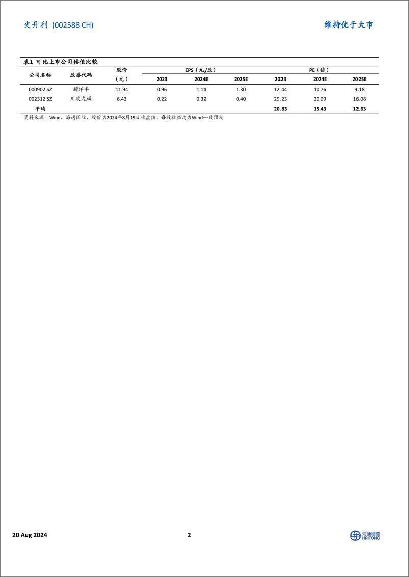 《史丹利(002588)2024H1扣非后净利润同比增长15.19%25，公司拟新建100万吨新型肥料项目-240820-海通国际-12页》 - 第2页预览图