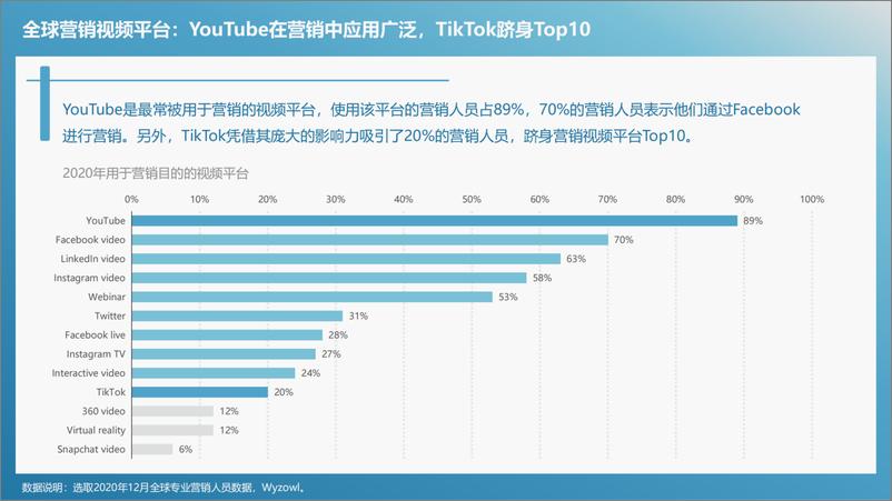 《山西数据流量生态园：TikTok跨境电商趋势报告》 - 第5页预览图